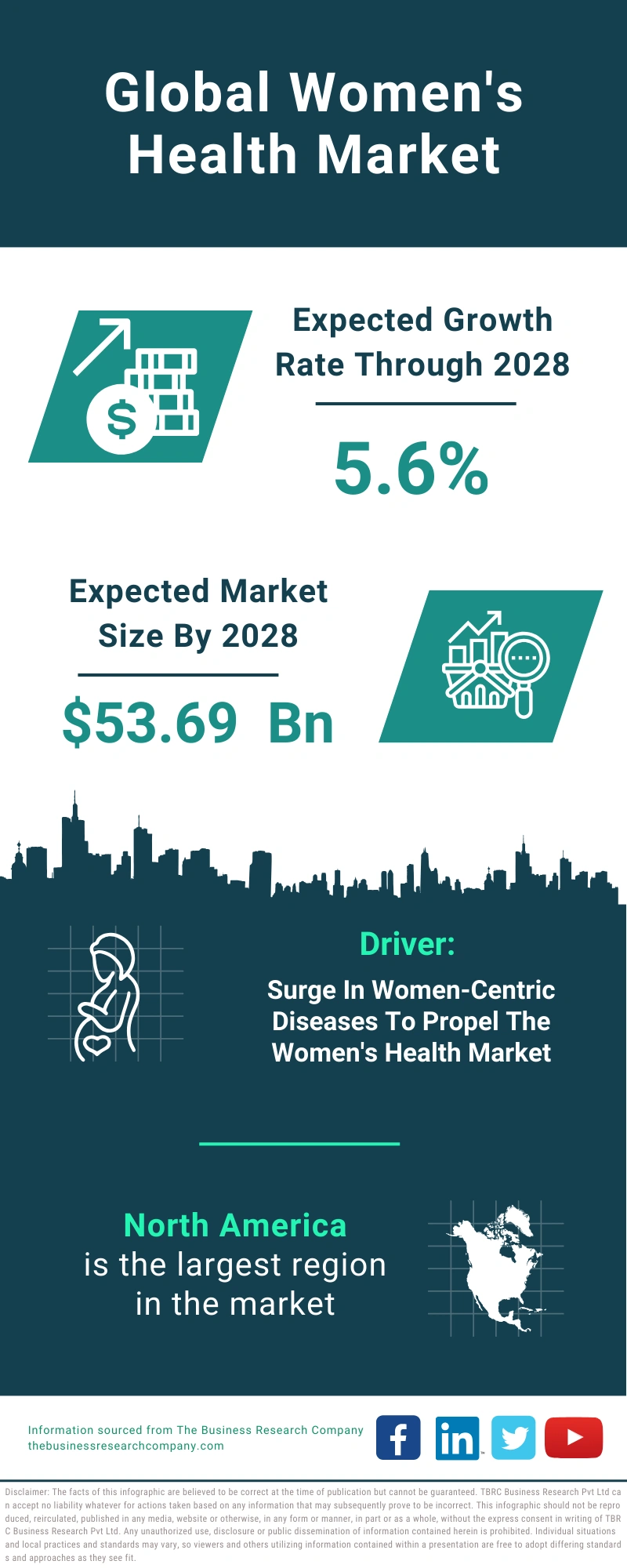 Women's Health Global Market Report 2024