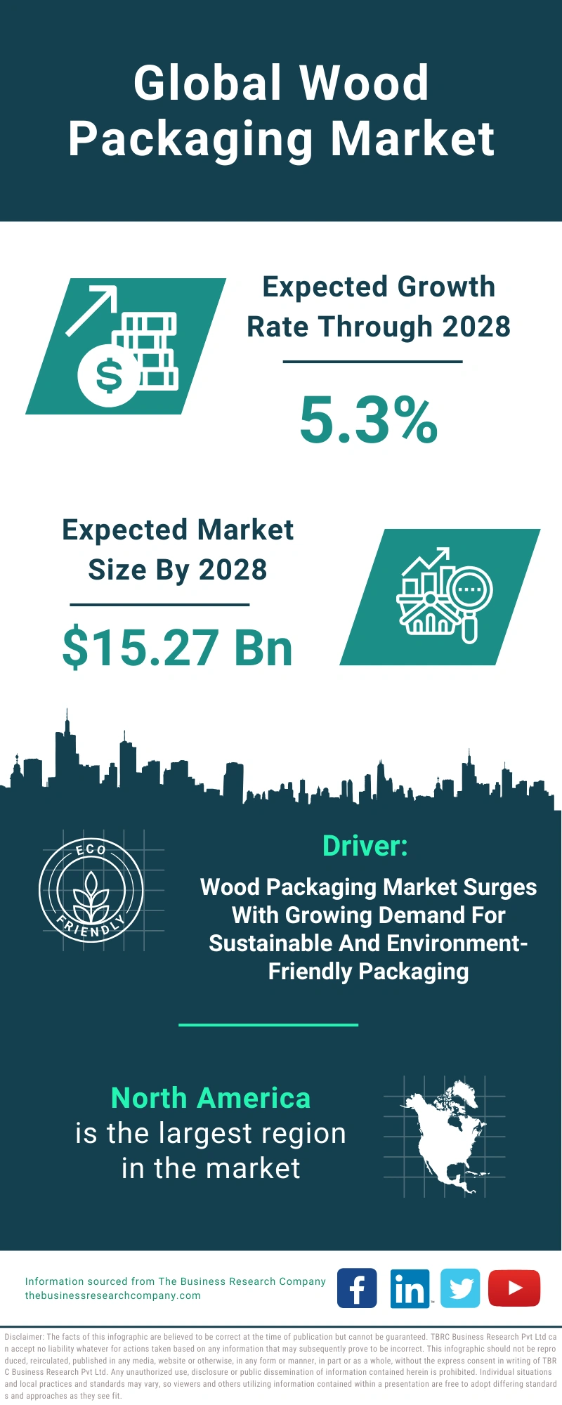 Wood Packaging Global Market Report 2024