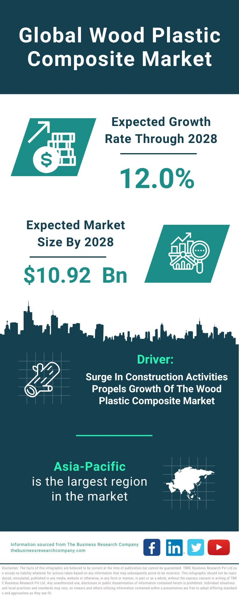 Wood Plastic Composite Global Market Report 2024