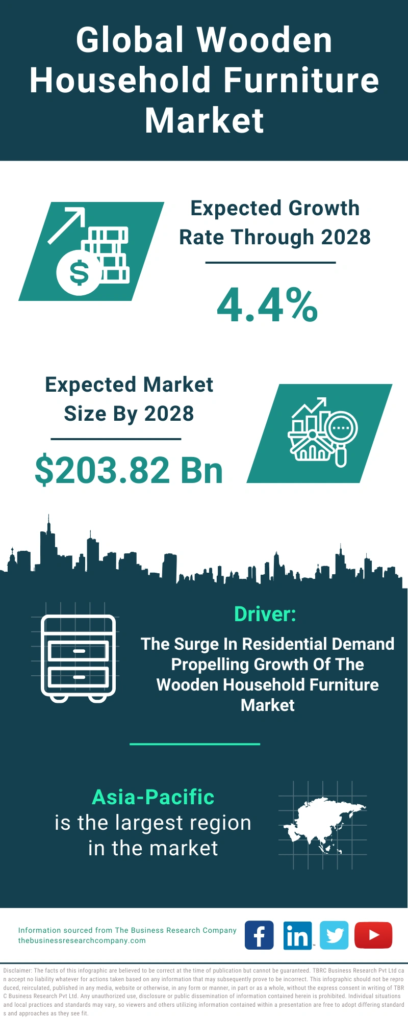 Wooden Household Furniture Global Market Report 2024