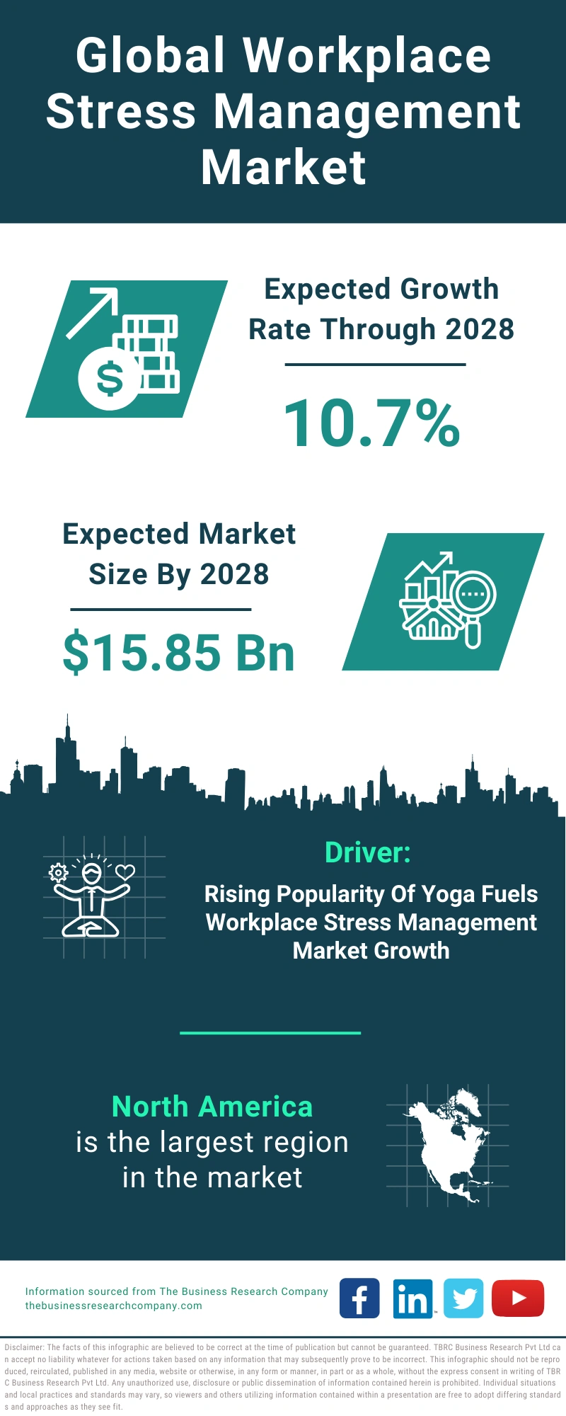 Workplace Stress Management Global Market Report 2024