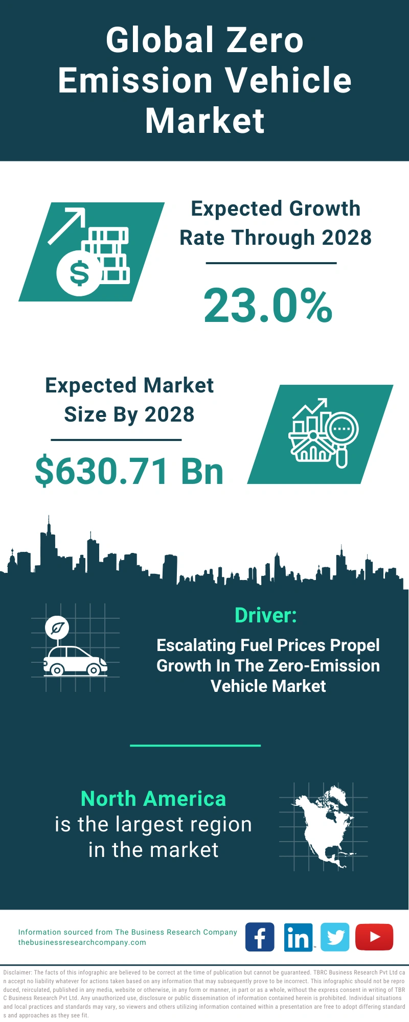 Zero Emission Vehicle Global Market Report 2024