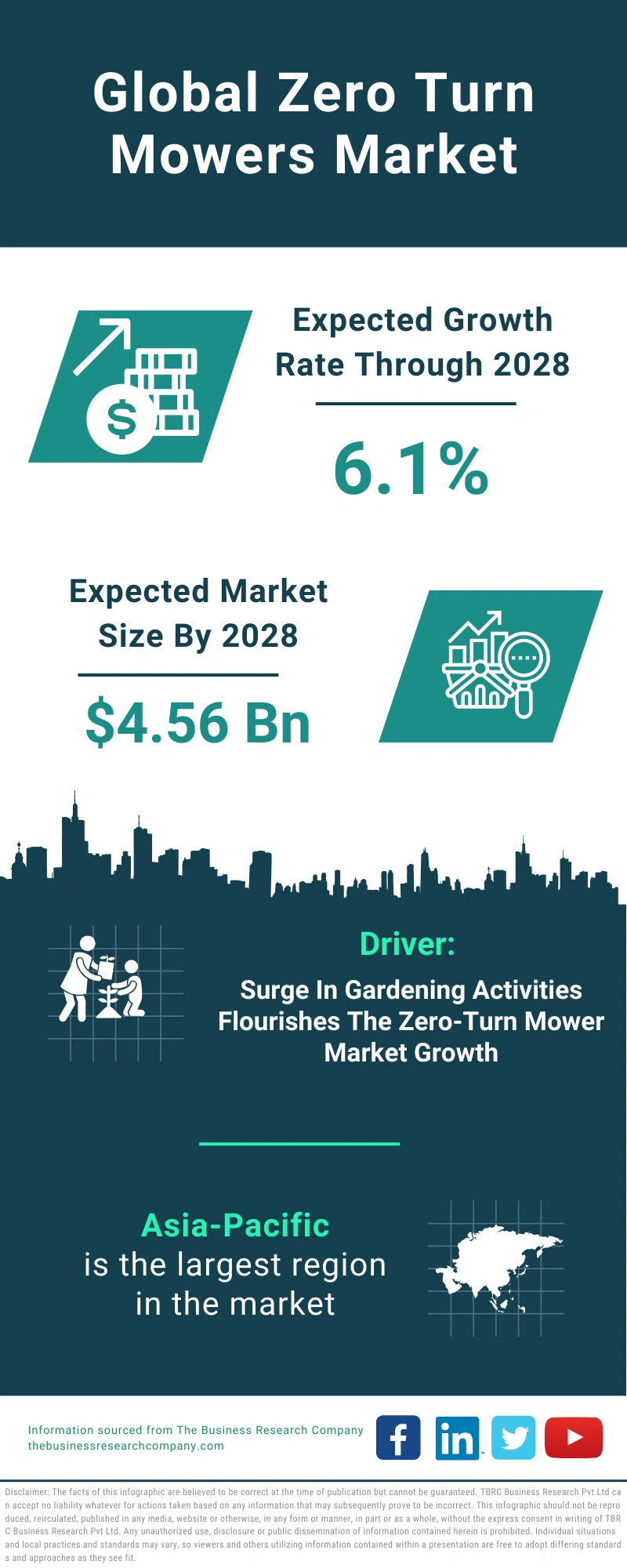 Zero Turn Mowers Global Market Report 2024