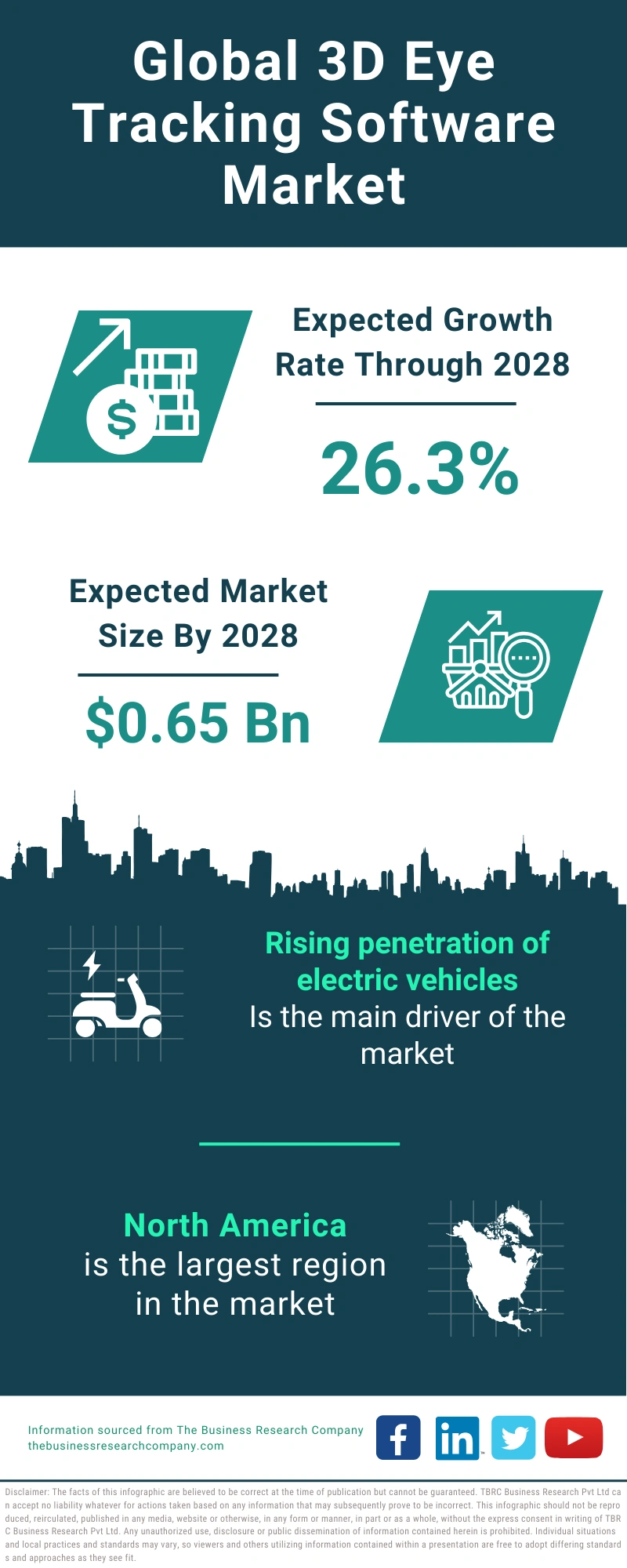 3D Eye Tracking Software Global Market Report 2024