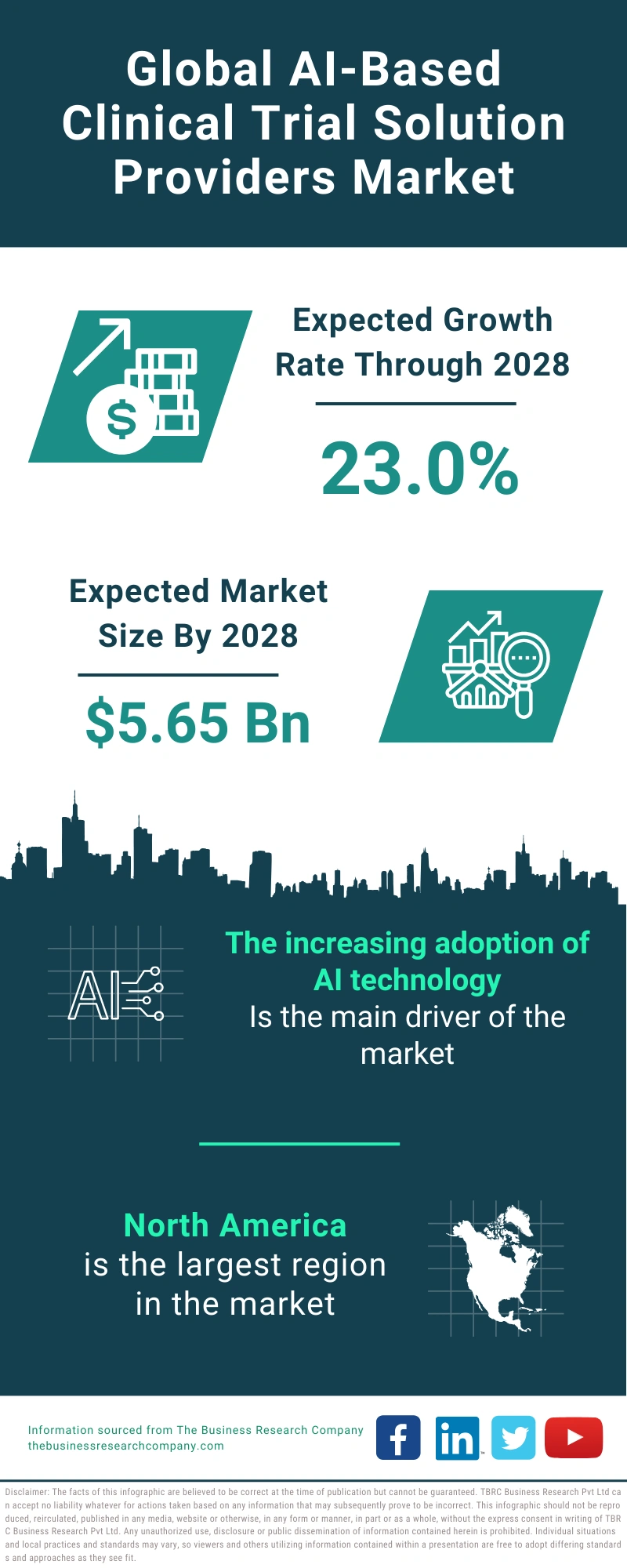 AI-Based Clinical Trial Solution Providers Global Market Report 2024