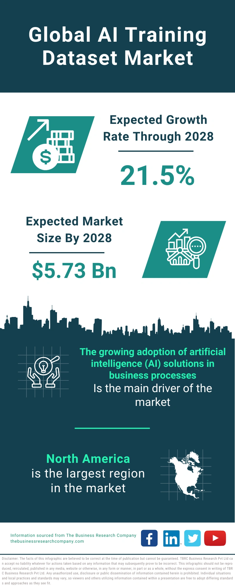 AI Training Dataset Global Market Report 2024