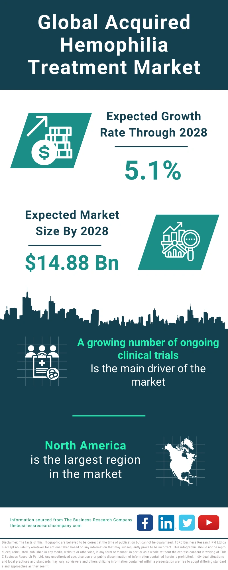 Acquired Hemophilia Treatment Market Size Analysis Trends Forecast 2033 