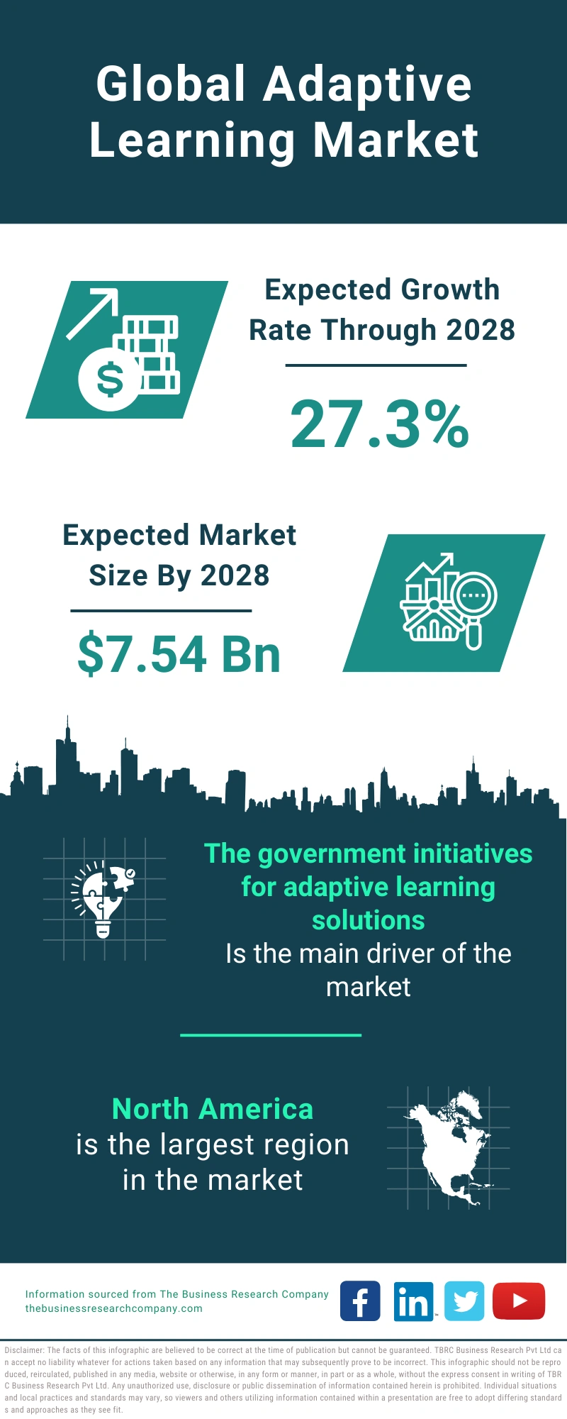 Adaptive Learning Global Market Report 2024