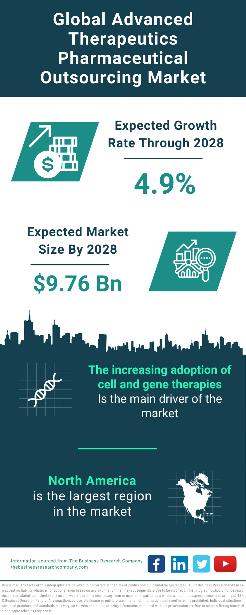Advanced Therapeutics Pharmaceutical Outsourcing Global Market Report 2024