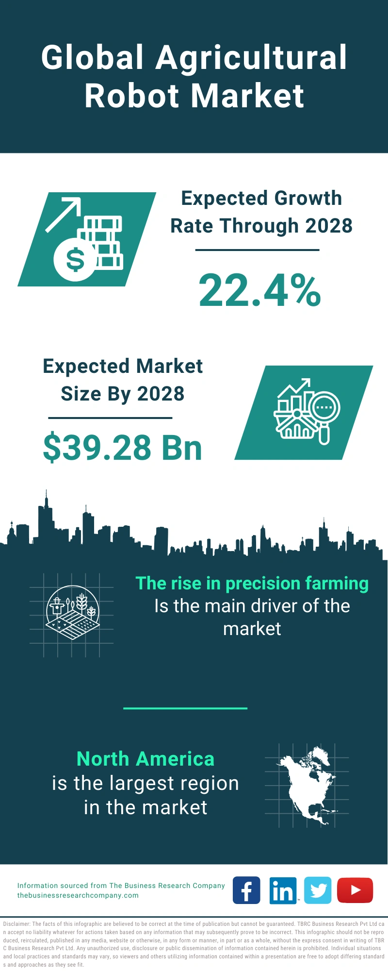 Agricultural Robot  Global Market Report 2024
