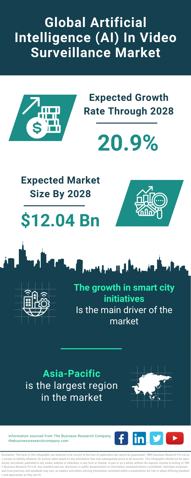 Artificial Intelligence (AI) In Video Surveillance Global Market Report 2024