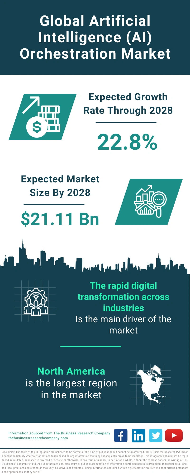 Artificial Intelligence (AI) Orchestration Global Market Report 2024