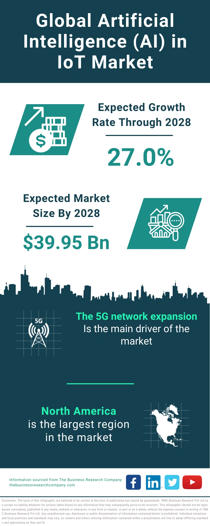Artificial Intelligence (AI) in IoT Global Market Report 2024