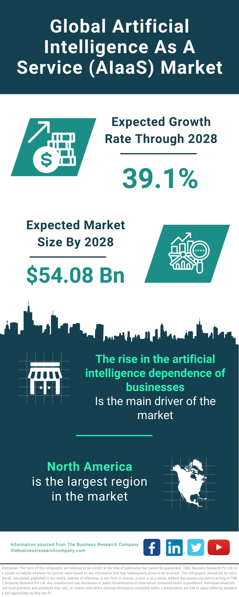Artificial Intelligence As A Service (AIaaS) Global Market Report 2024