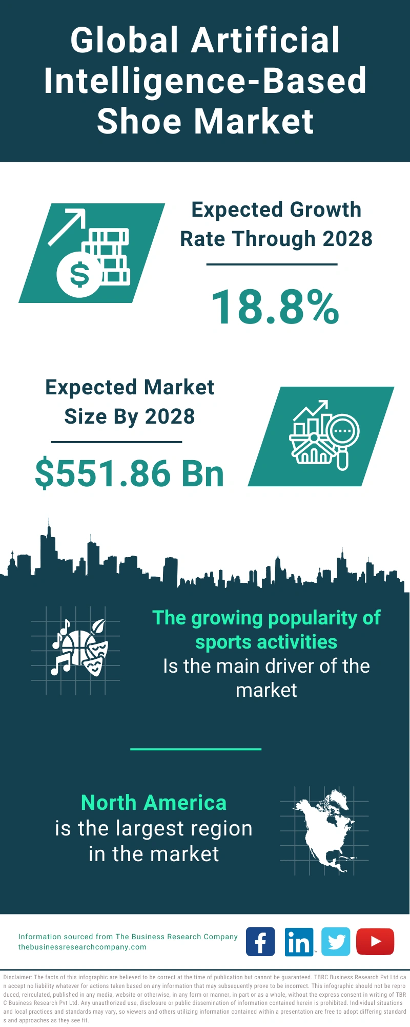 Artificial Intelligence-Based Shoe Global Market Report 2024