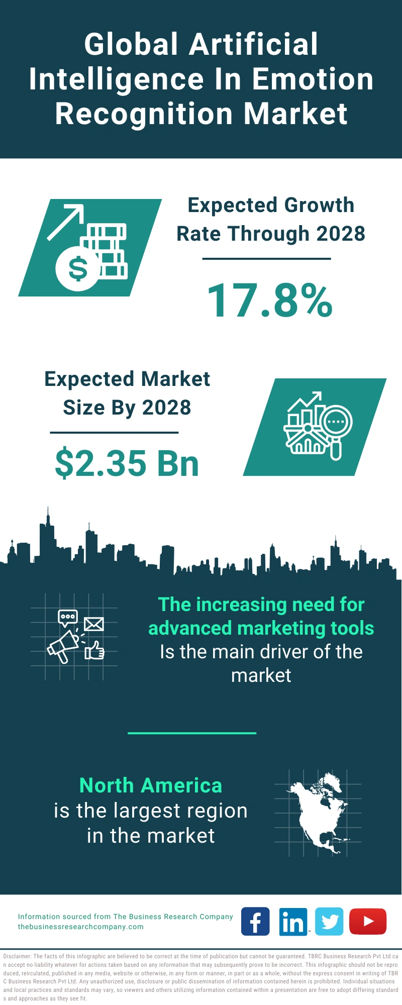 Artificial Intelligence In Emotion Recognition Global Market Report 2024