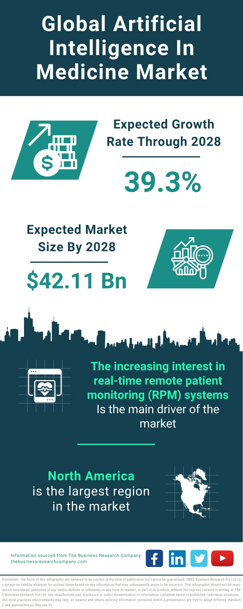 Artificial Intelligence In Medicine Global Market Report 2024