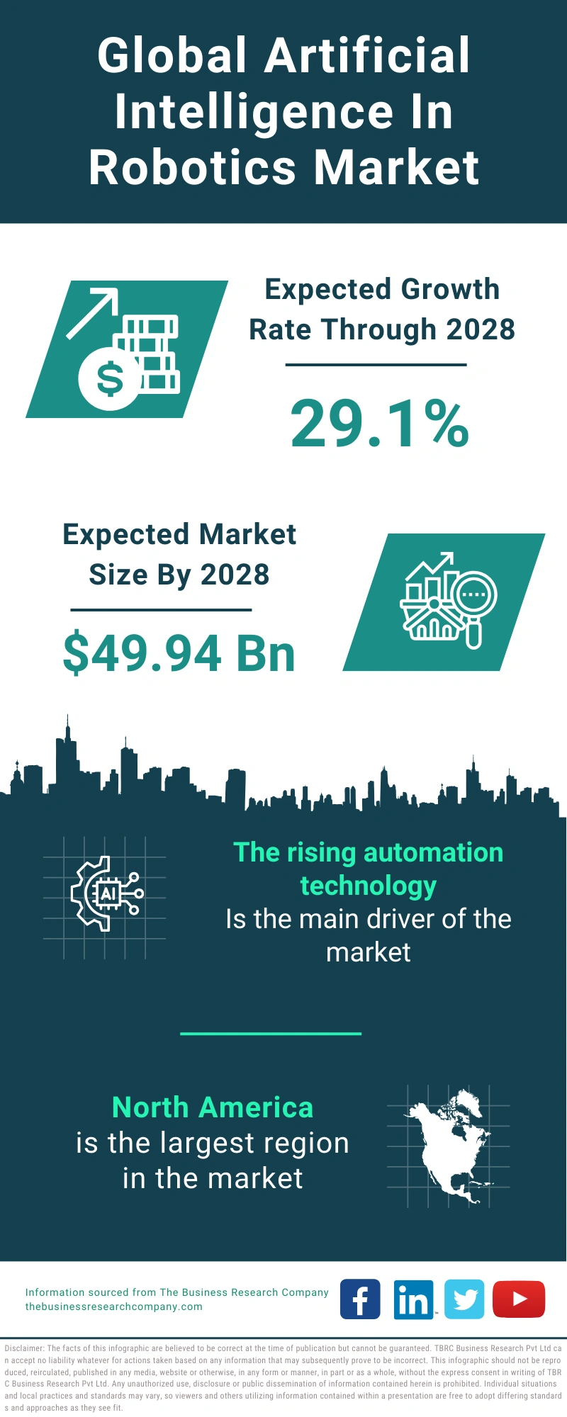 Artificial Intelligence In Robotics Global Market Report 2024