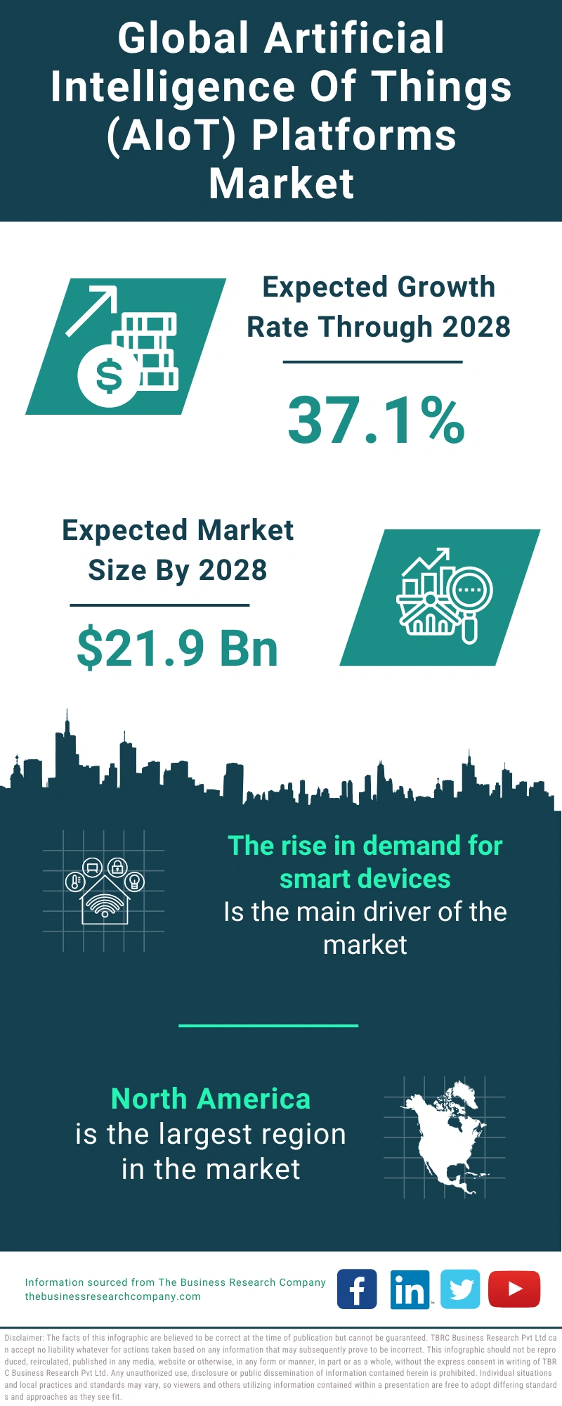 Artificial Intelligence Of Things (AIoT) Platforms Global Market Report 2024