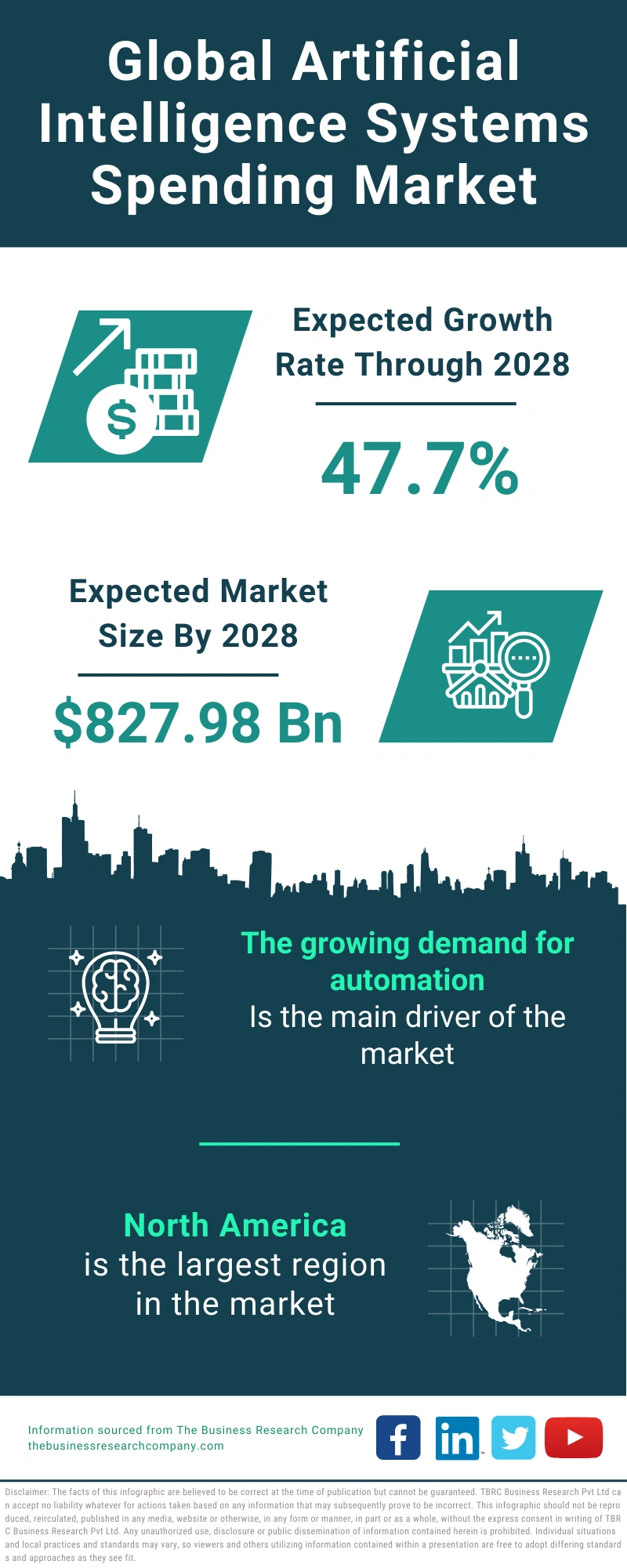 Artificial Intelligence Systems Spending Global Market Report 2024