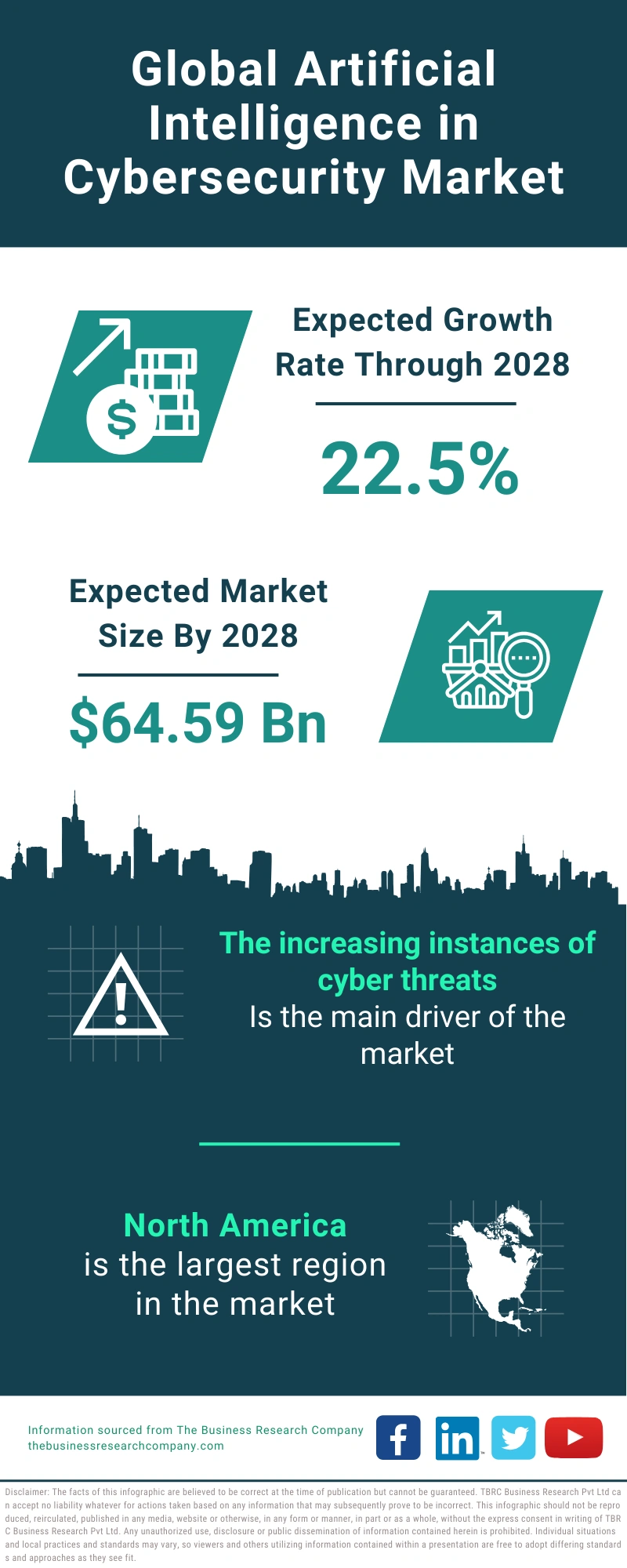 Artificial Intelligence in Cybersecurity Global Market Report 2024