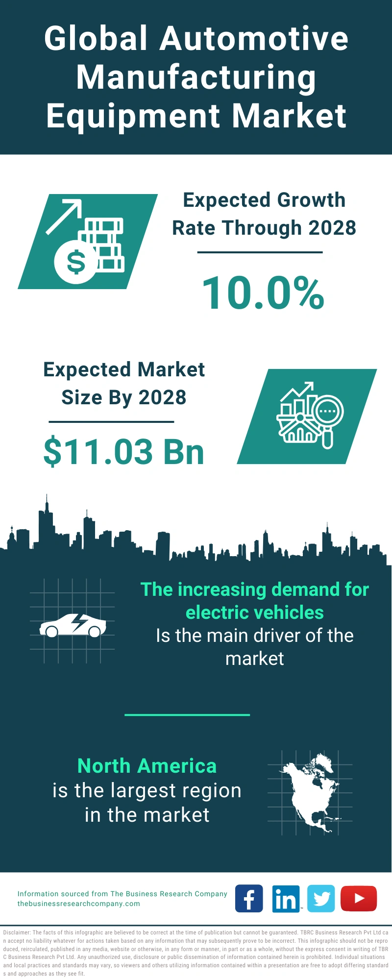 Automotive Manufacturing Equipment Global Market Report 2024