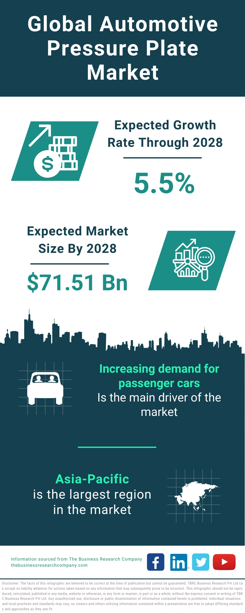 Automotive Pressure Plate Global Market Report 2024