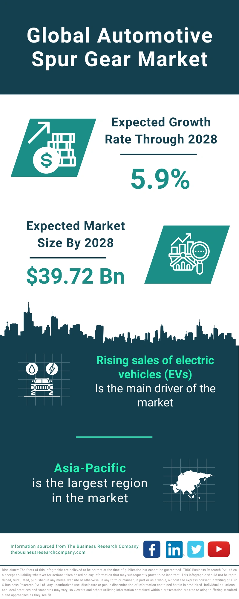 Automotive Spur Gear Global Market Report 2024