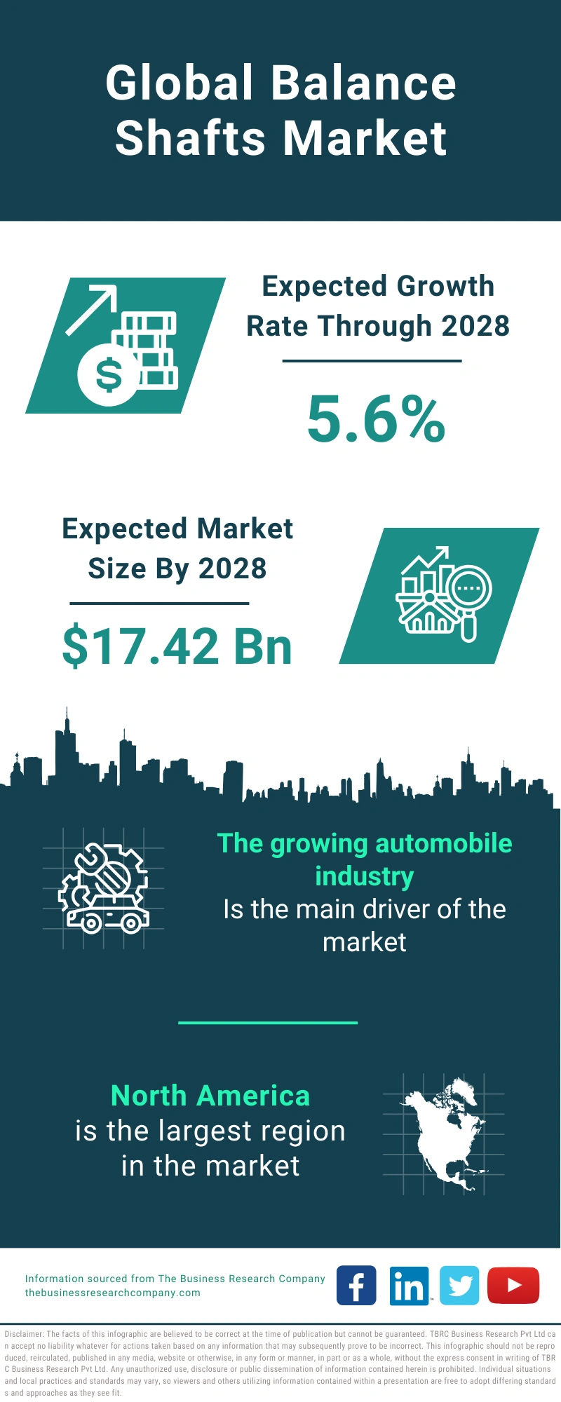 Balance Shafts Global Market Report 2024