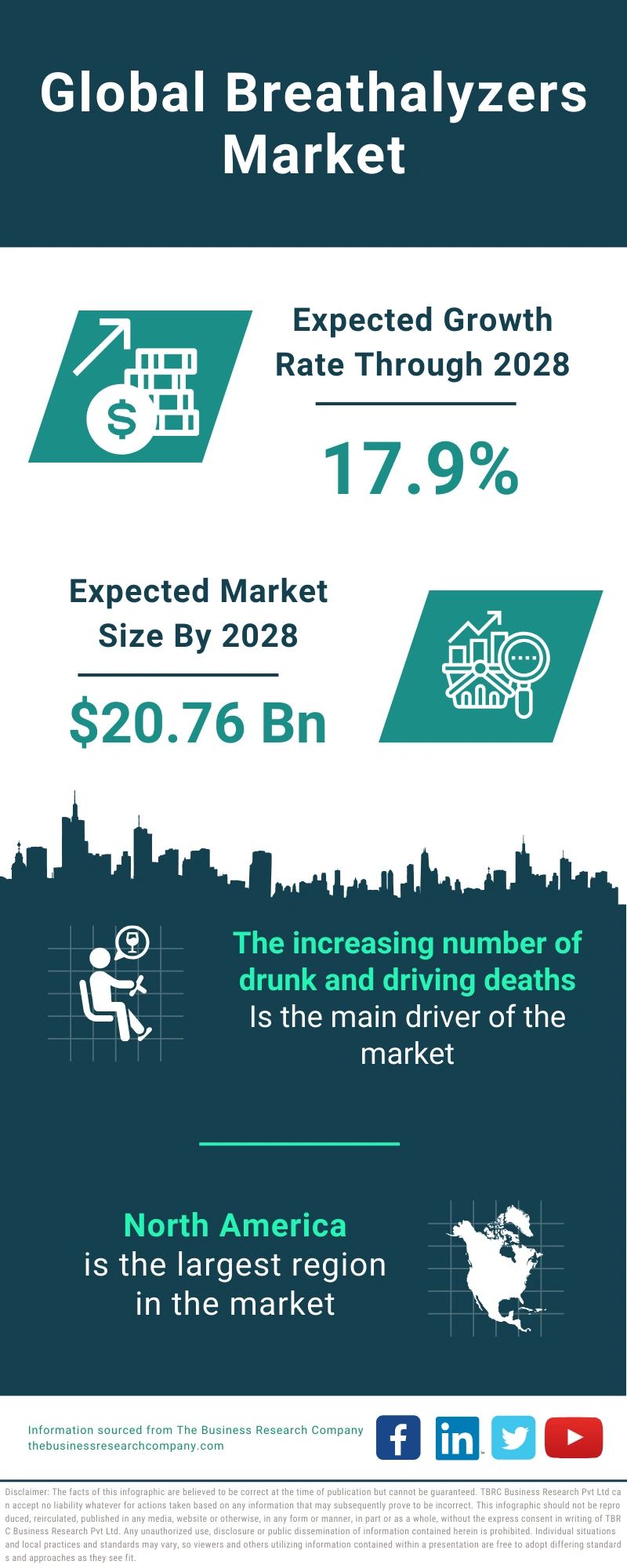Breathalyzers Global Market Report 2024