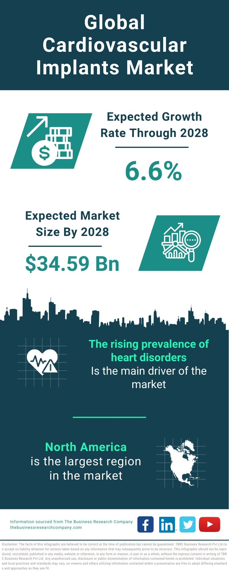 Cardiovascular Implants Global Market Report 2024