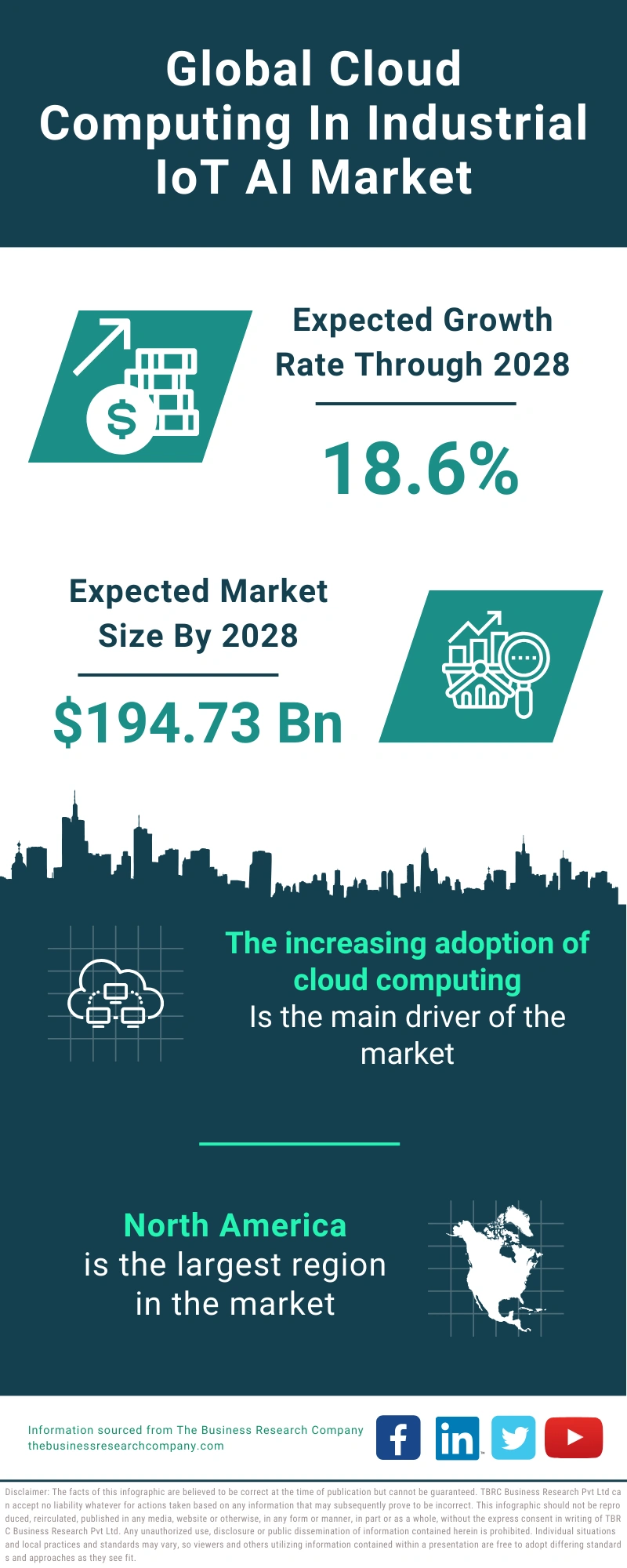 Cloud Computing In Industrial IoT AI Global Market Report 2024