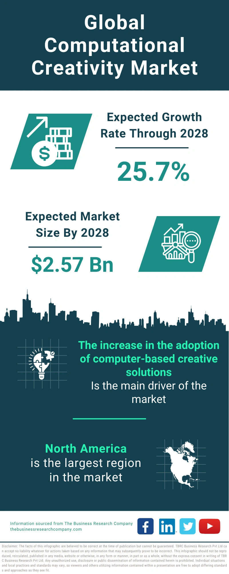 Computational Creativity Global Market Report 2024