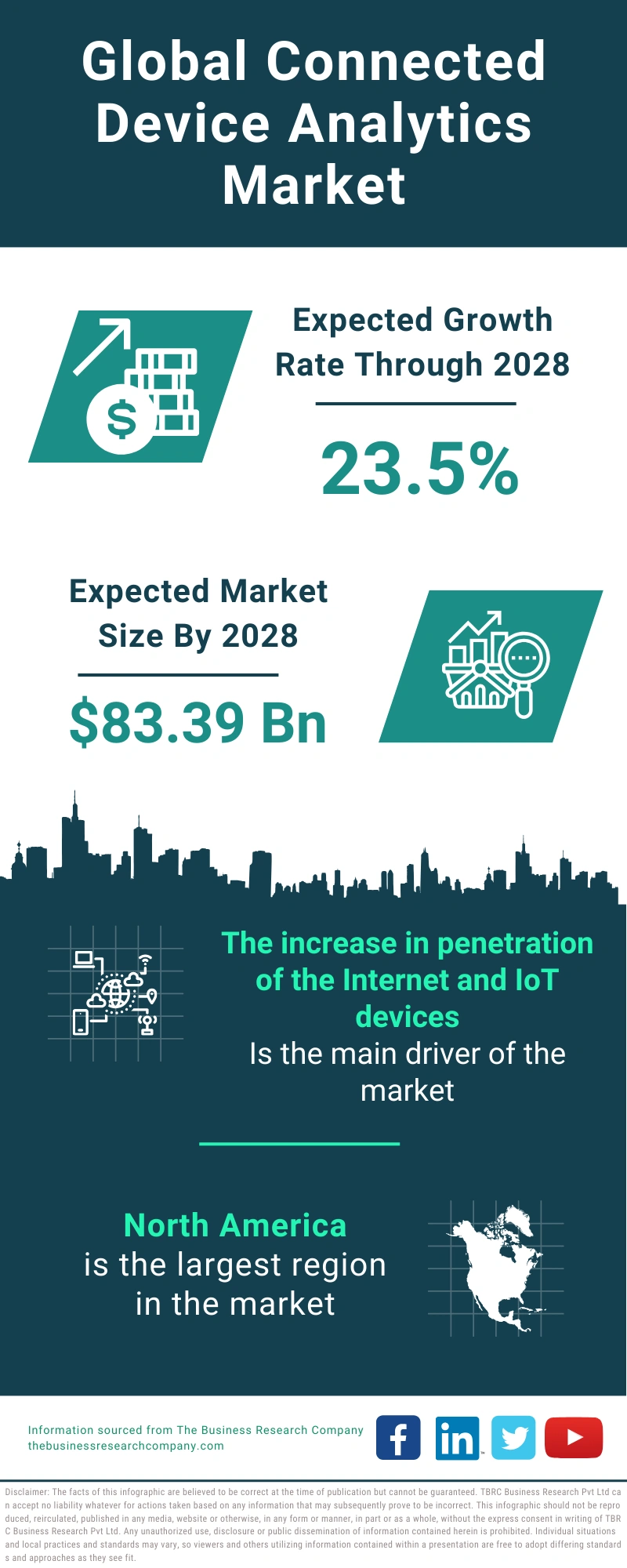 Connected Device Analytics Global Market Report 2024