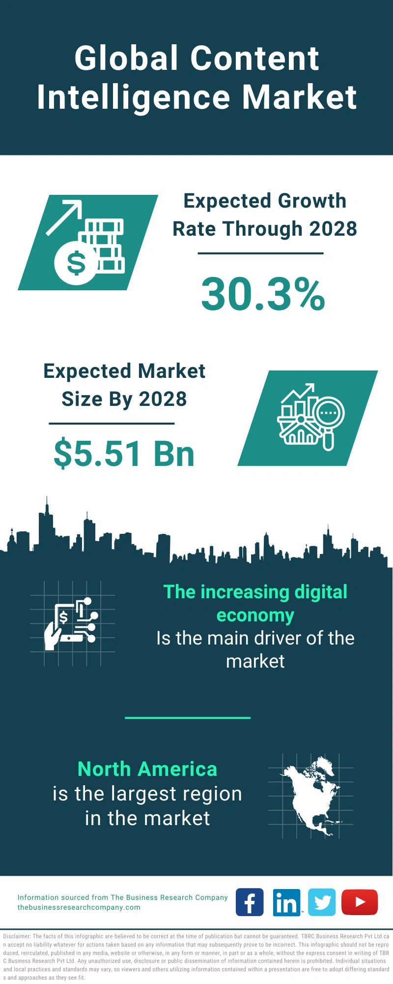 Content Intelligence Global Market Report 2024
