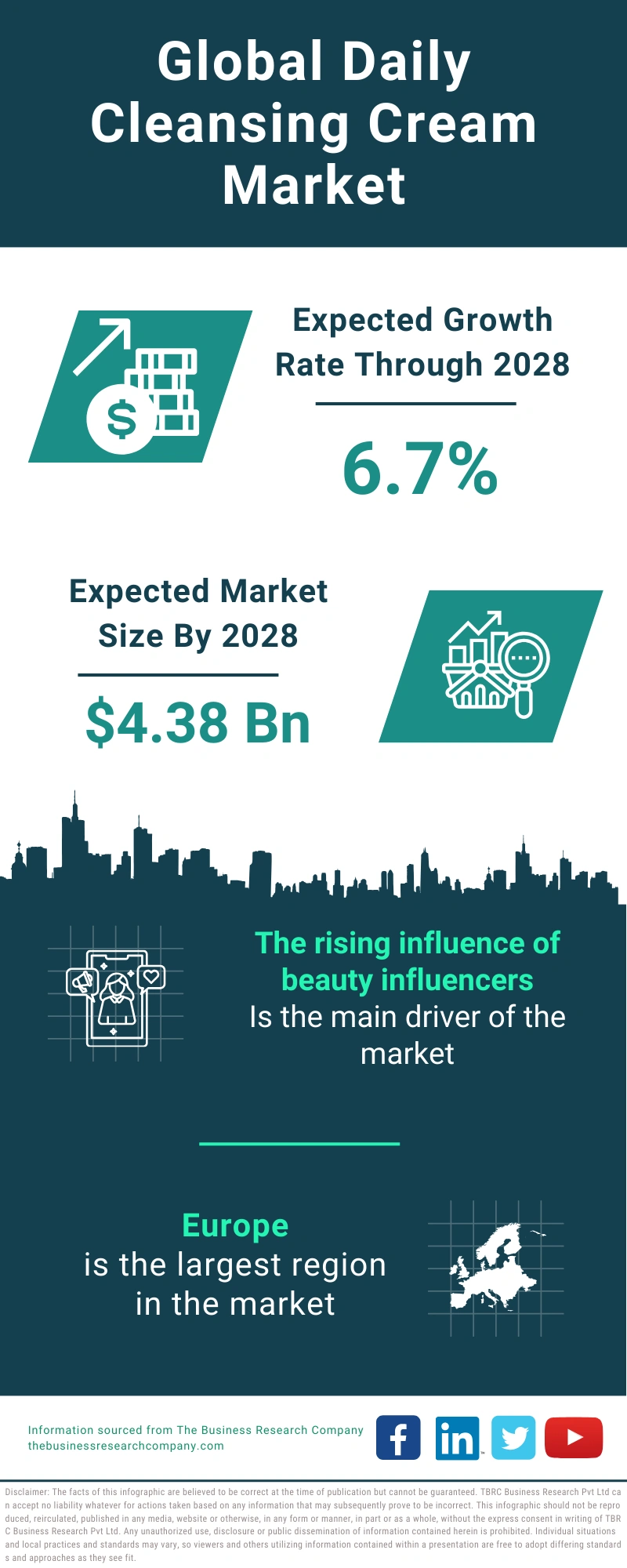 Daily Cleansing Cream Global Market Report 2024