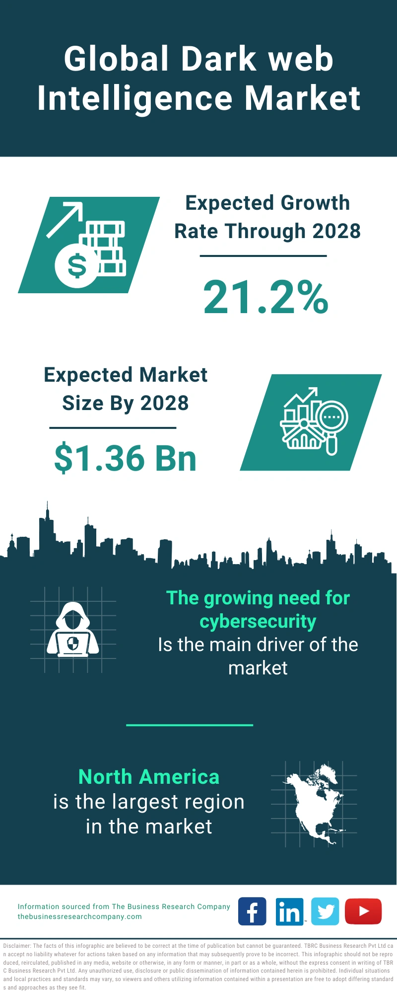 Dark web Intelligence Global Market Report 2024