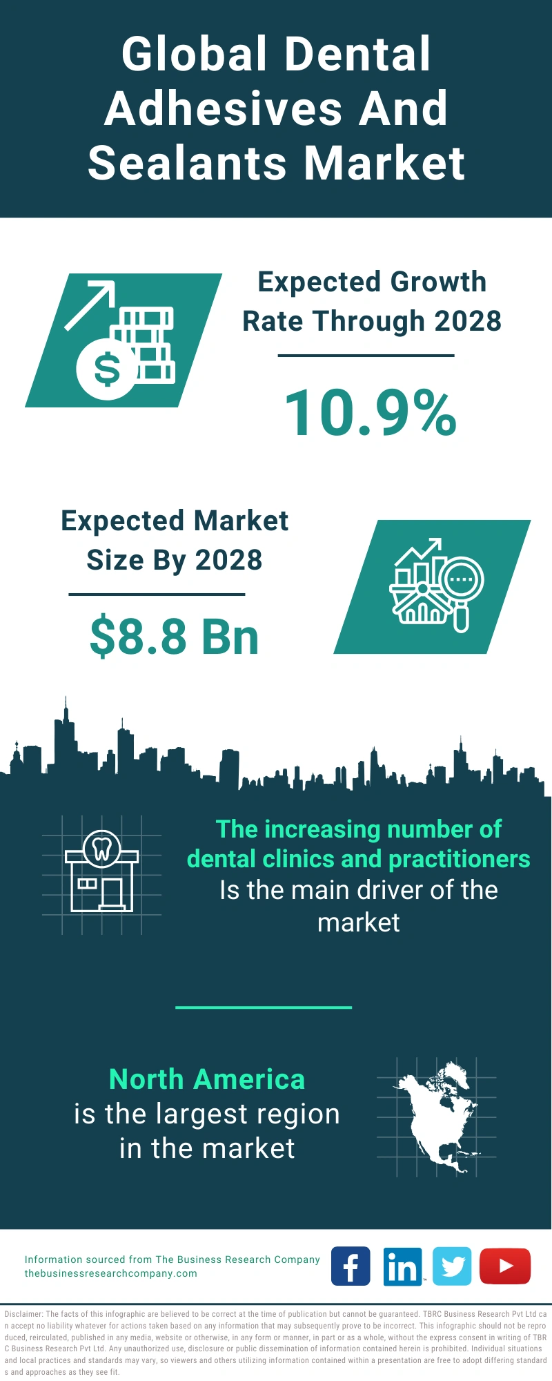 Dental Adhesives And Sealants Global Market Report 2024