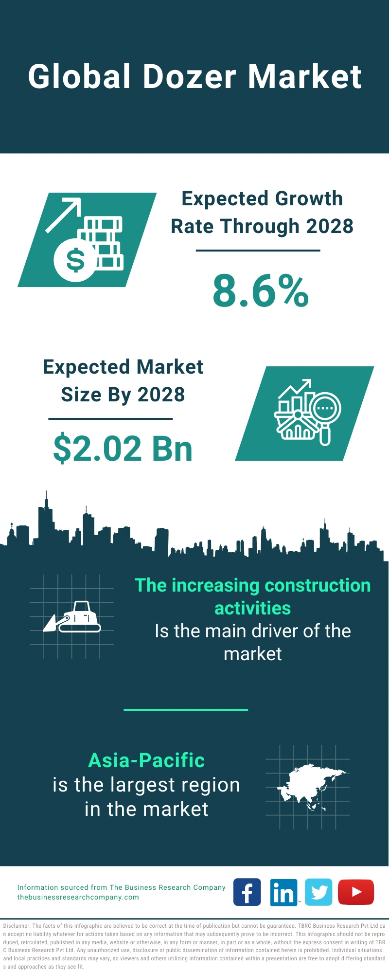 Dozer Global Market Report 2024