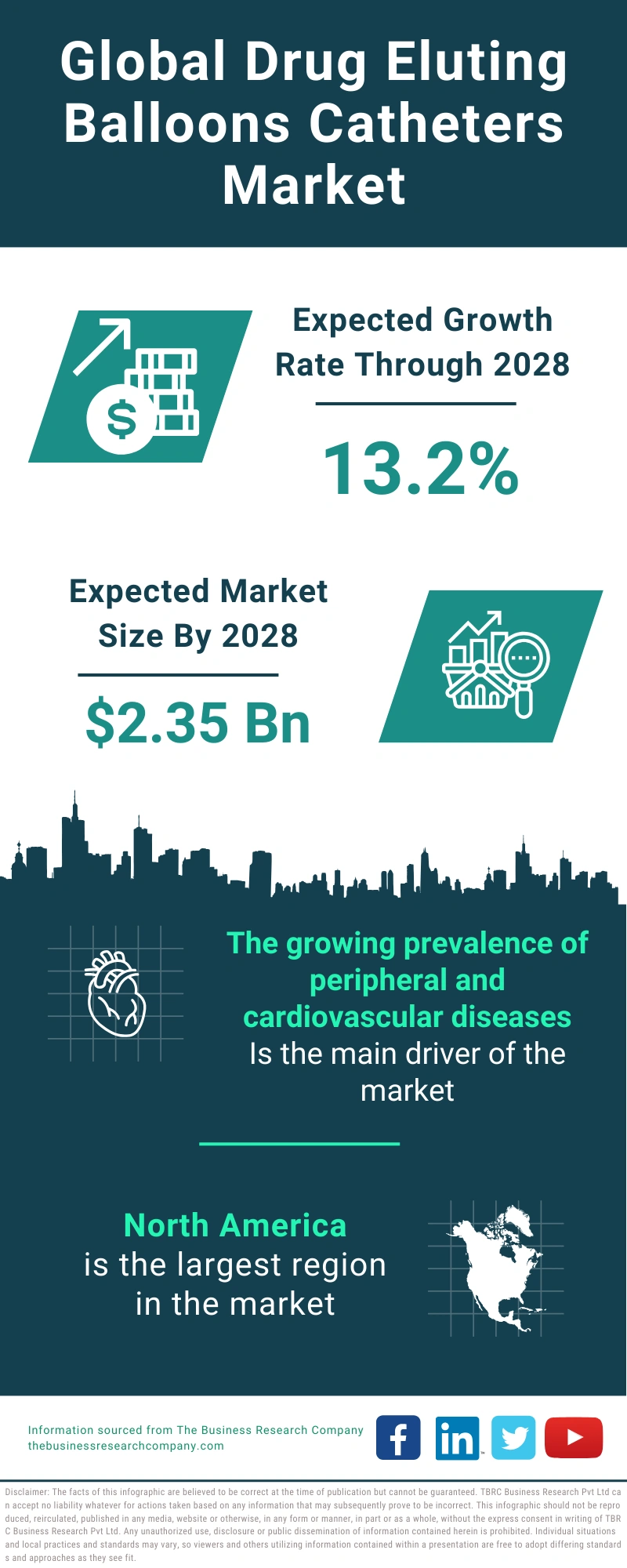 Drug Eluting Balloons Catheters Global Market Report 2024