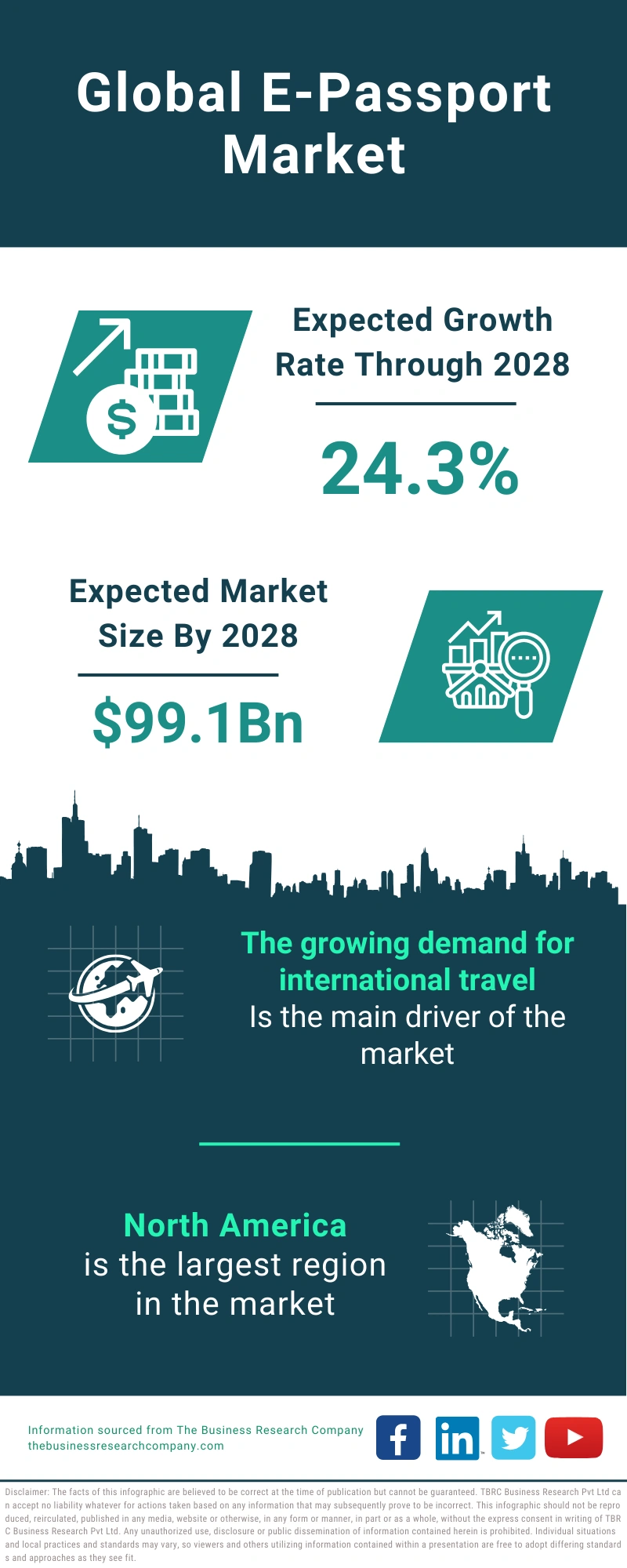 E-Passport Global Market Report 2024