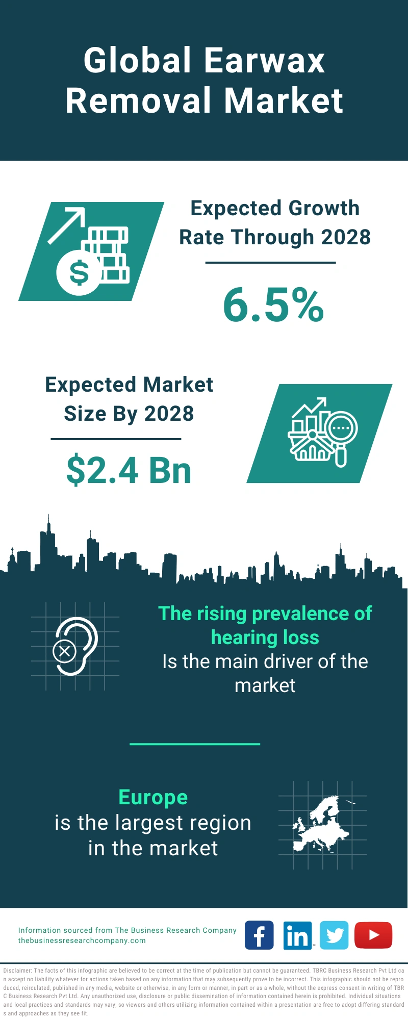 Earwax Removal Global Market Report 2024