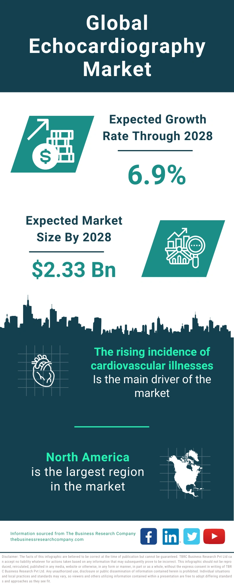 Echocardiography Global Market Report 2024 