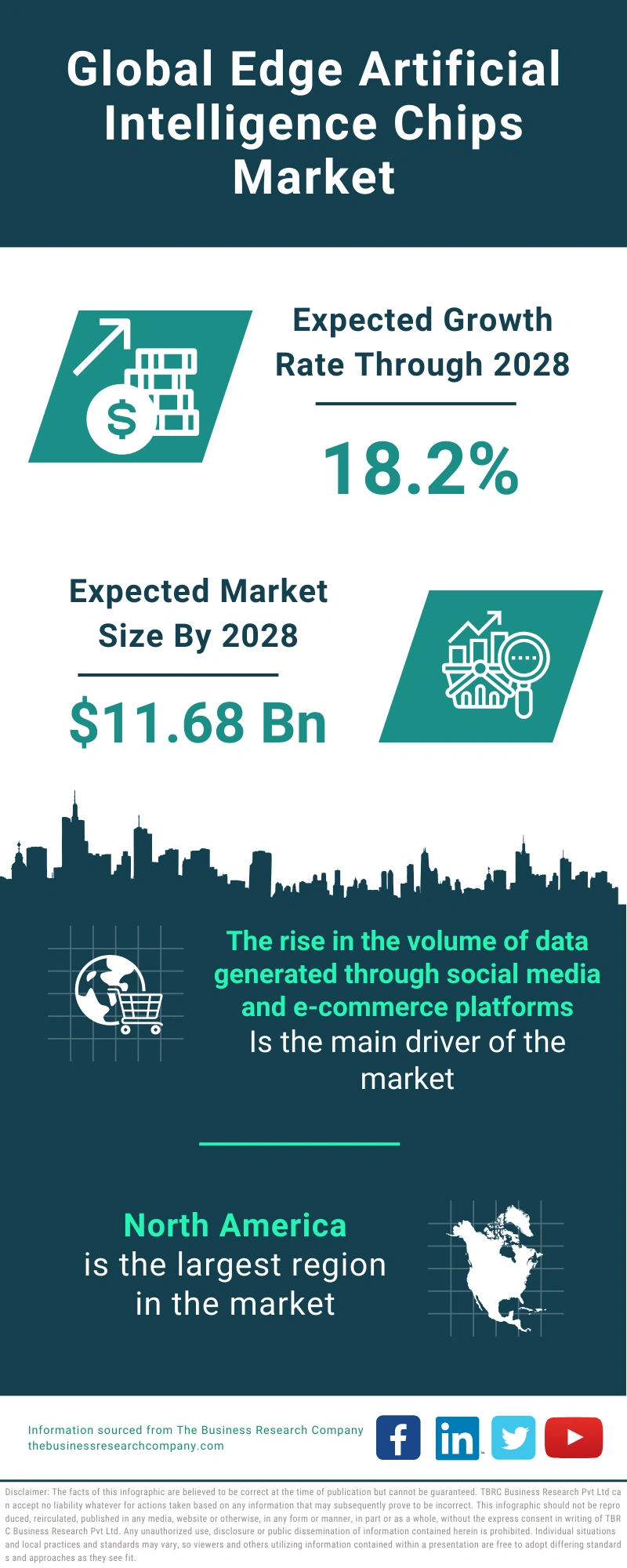 Edge Artificial Intelligence Chips Global Market Report 2024