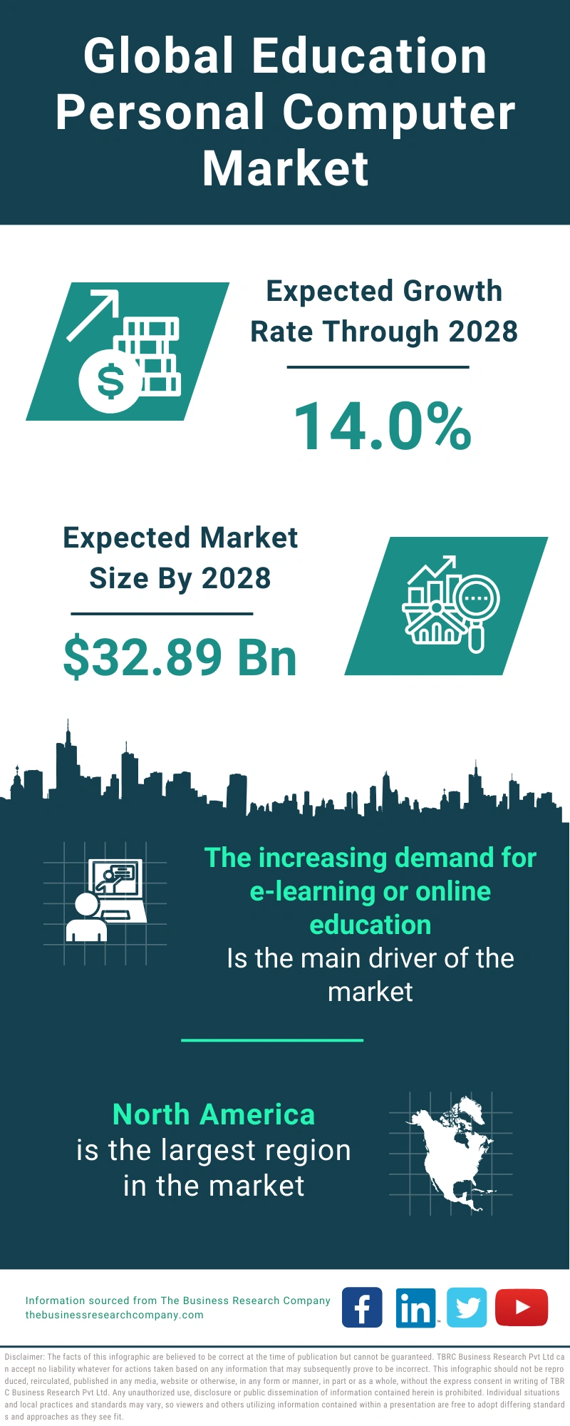 Education Personal Computer Global Market Report 2024