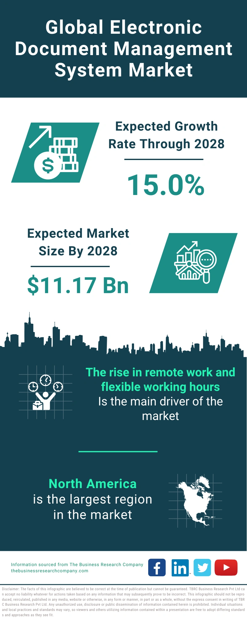 Electronic Document Management System Global Market Report 2024