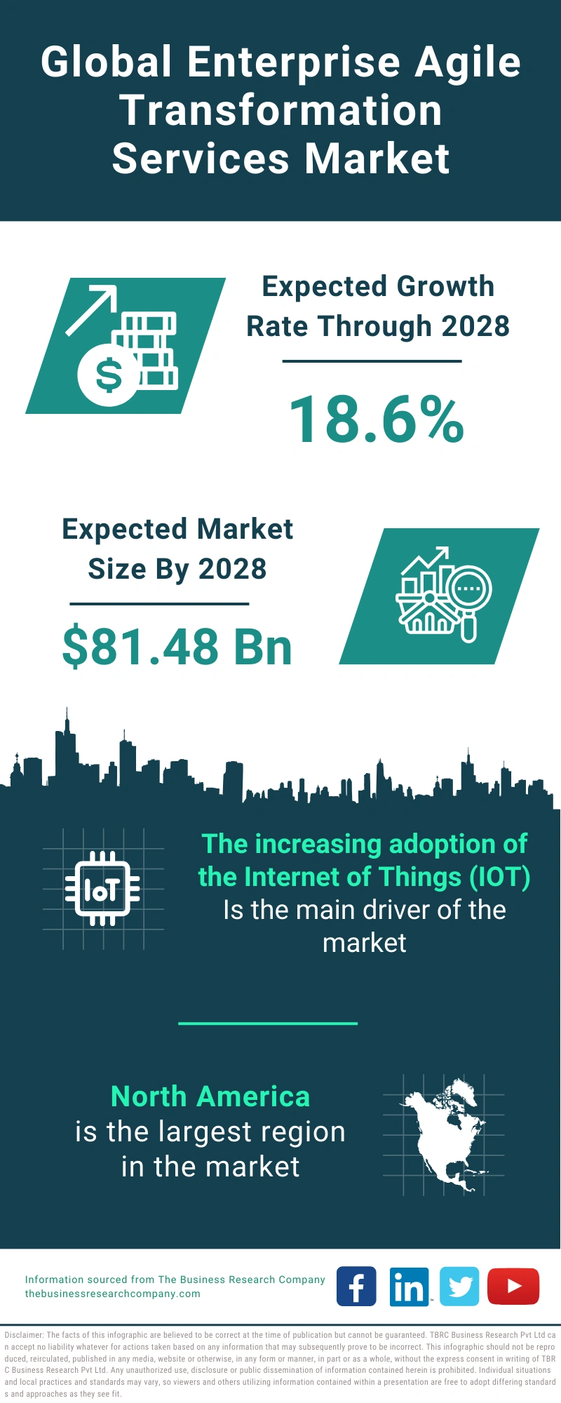 Enterprise Agile Transformation Services Global Market Report 2024