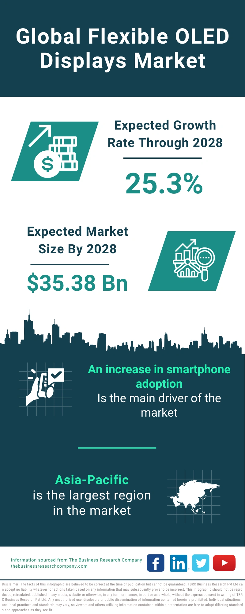 Flexible OLED Displays Global Market Report 2024