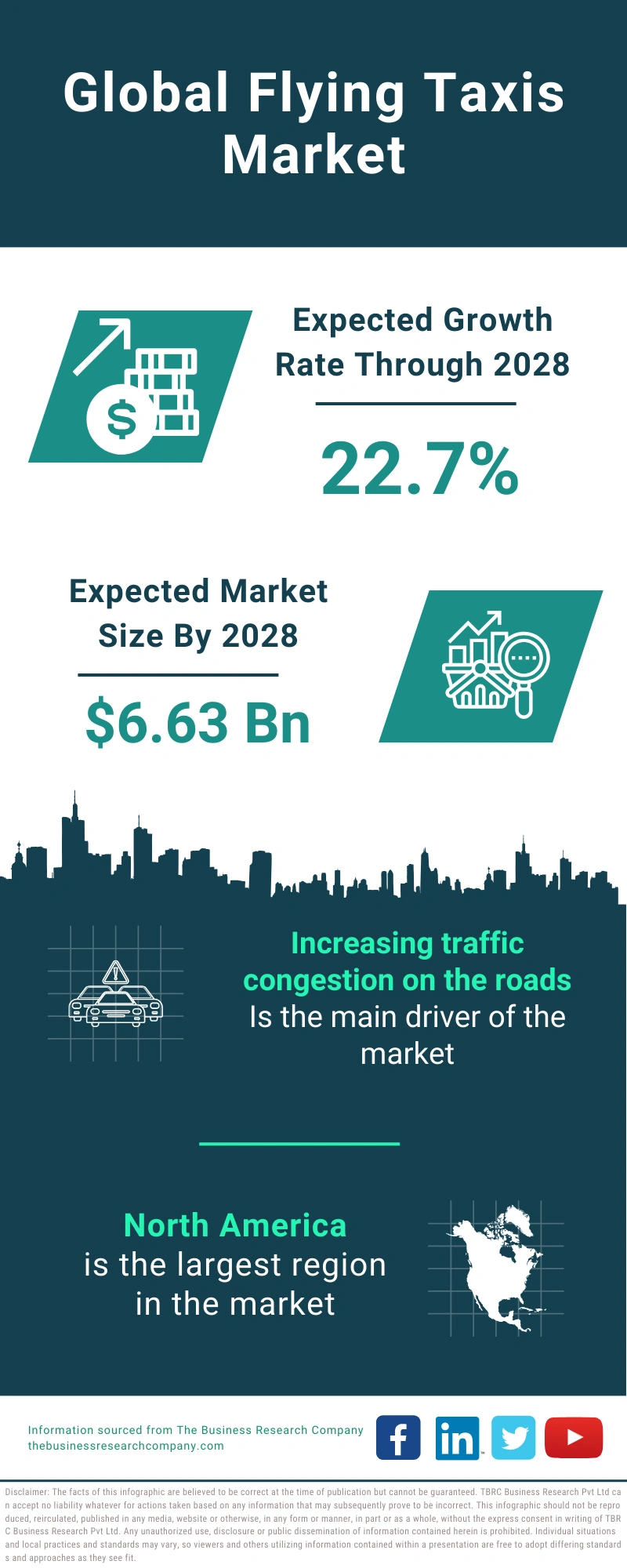 Flying Taxis Global Market Report 2024