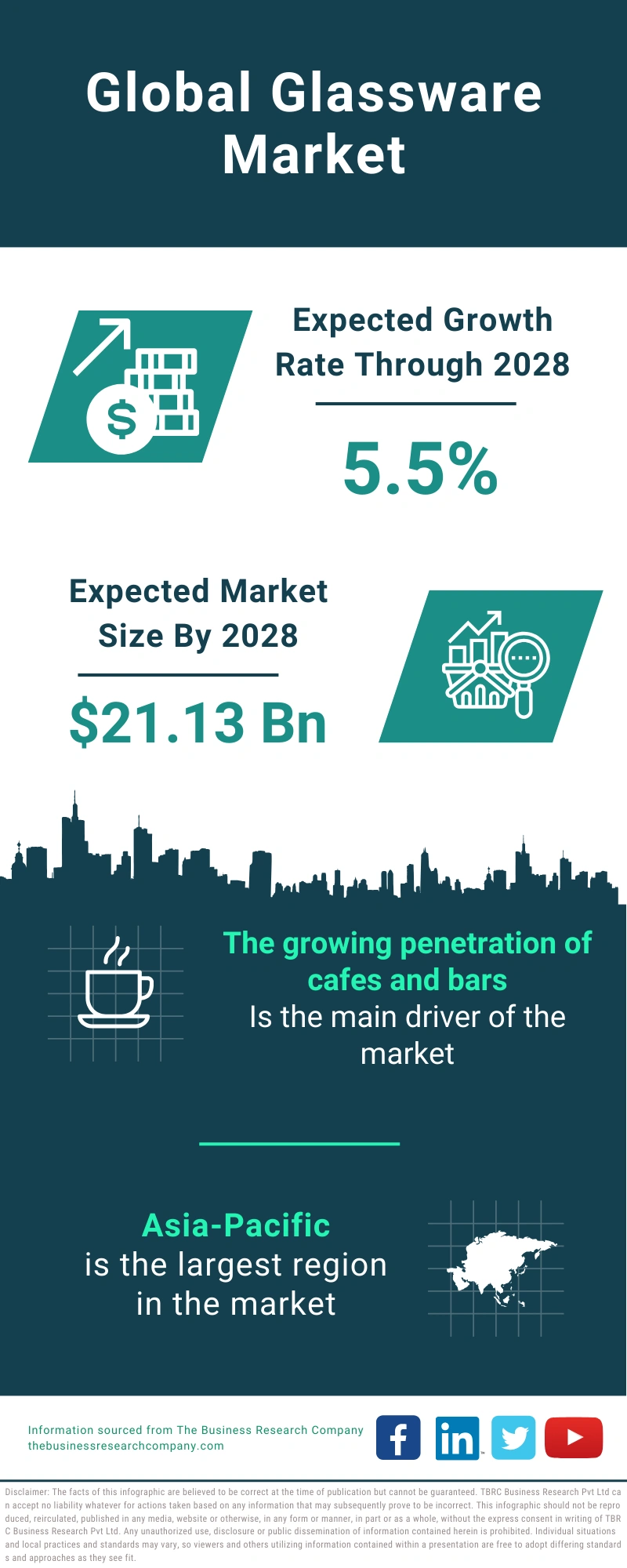 Glassware Global Market Report 2024